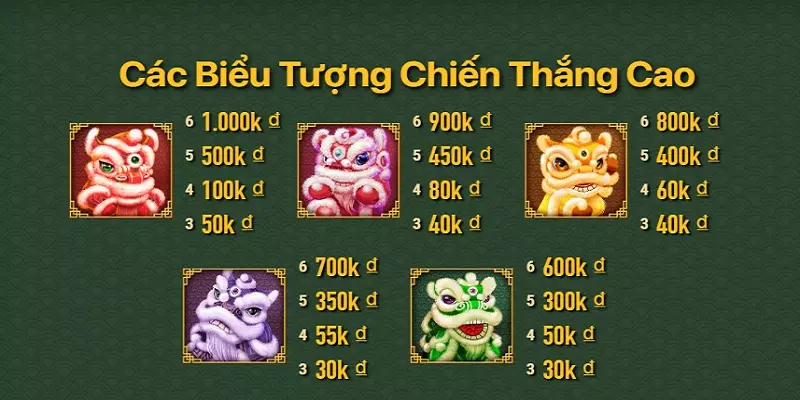 Nắm chắc các thuật ngữ cơ bản trong game nổ hũ