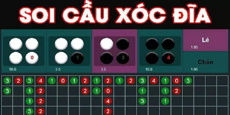 Soi Cầu Xóc Đĩa Đỉnh Cao Săn Thưởng Lớn Tại 789BET